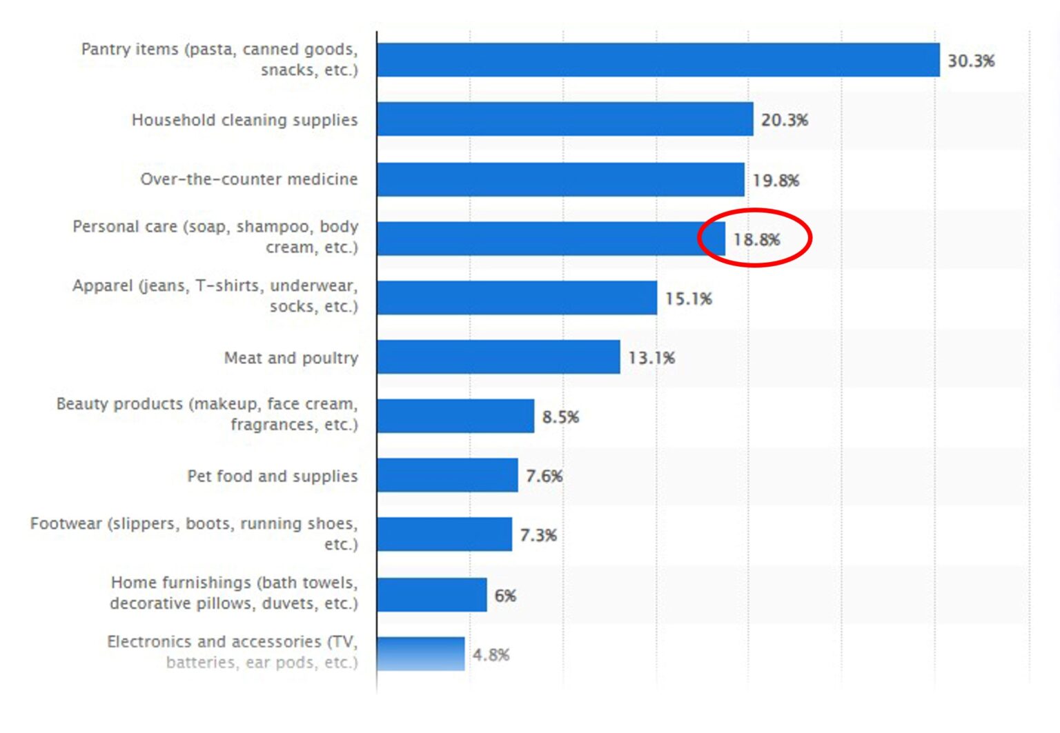 2024 Private Label Trends and Impact on Commercial Hand Care - Kutol